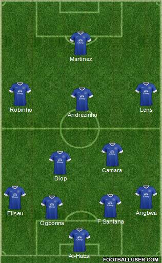 Everton Formation 2012