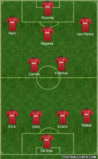 Manchester United Formation 2012