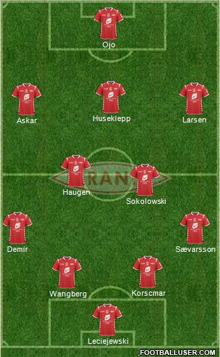 SK Brann Formation 2012