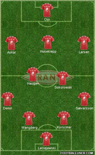 SK Brann football formation