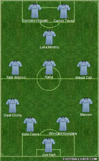 Manchester City Formation 2012