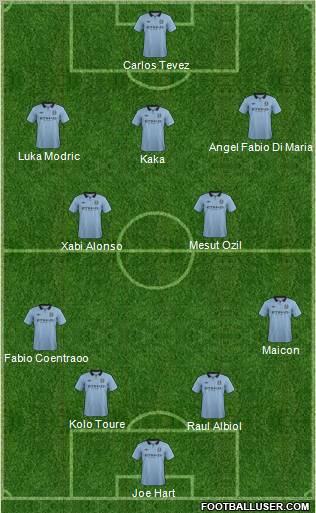 Manchester City Formation 2012