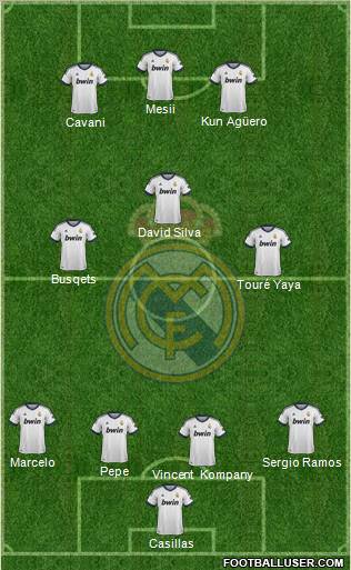 Real Madrid C.F. Formation 2012