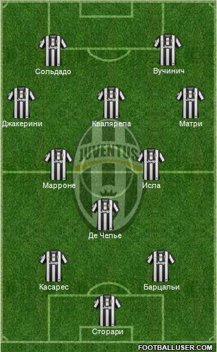 Juventus Formation 2012