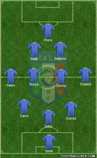 Italy Formation 2012