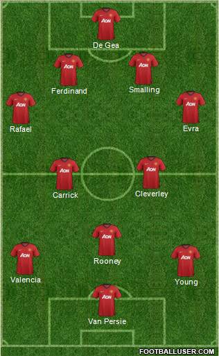 Manchester United Formation 2012