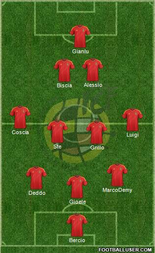 Spain Formation 2012