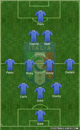 Italy Formation 2012