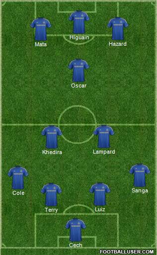 Chelsea Formation 2012
