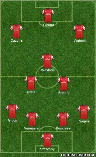Arsenal Formation 2012