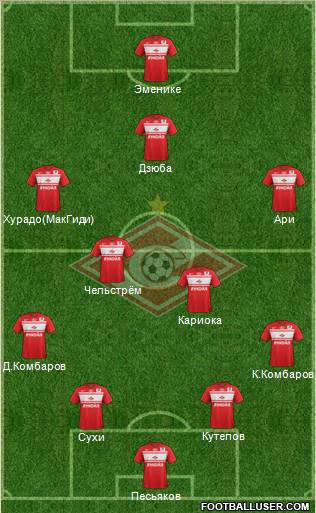 Spartak Moscow Formation 2012
