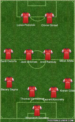 Arsenal Formation 2012