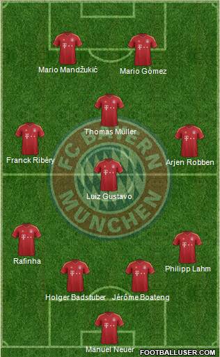 FC Bayern München Formation 2012
