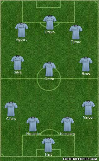 Manchester City Formation 2012