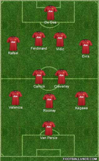 Manchester United Formation 2012