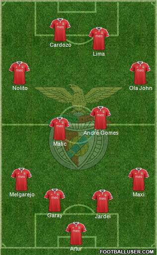 Sport Lisboa e Benfica - SAD Formation 2012
