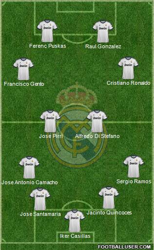 Real Madrid C.F. Formation 2012