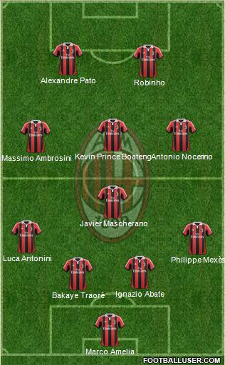 A.C. Milan Formation 2012