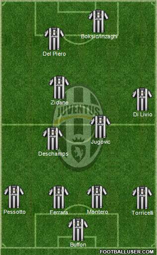 Juventus Formation 2012