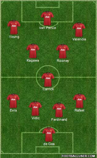 Manchester United Formation 2012