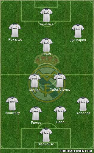 Real Madrid C.F. Formation 2012