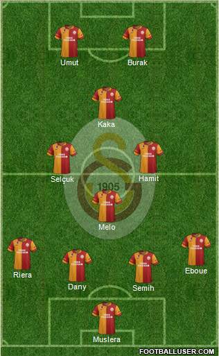 Galatasaray SK Formation 2012