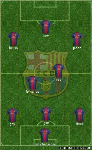 F.C. Barcelona Formation 2012
