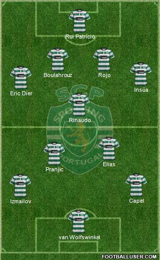 Sporting Clube de Portugal - SAD Formation 2012