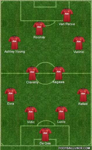 Manchester United Formation 2012