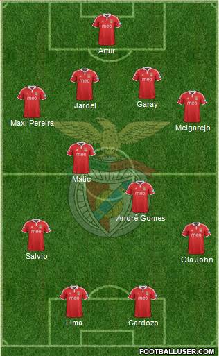 Sport Lisboa e Benfica - SAD Formation 2012