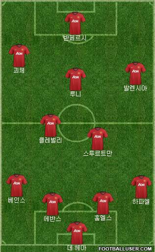 Manchester United Formation 2012