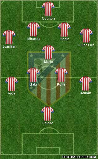 C. Atlético Madrid S.A.D. Formation 2012