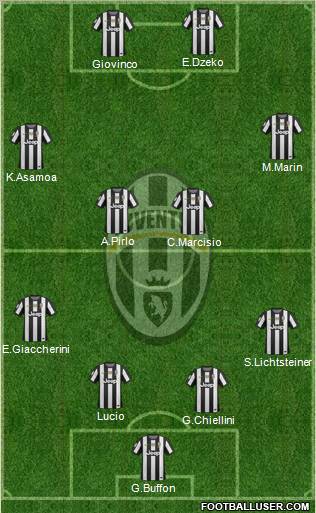 Juventus Formation 2012
