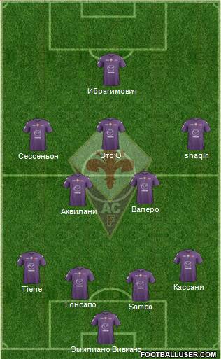 Fiorentina Formation 2012