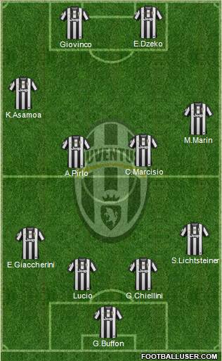 Juventus Formation 2012
