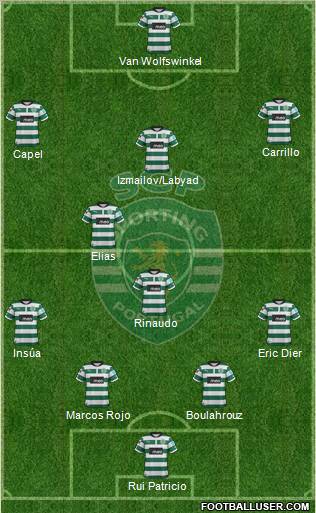 Sporting Clube de Portugal - SAD Formation 2012
