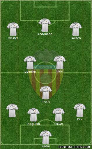 Valencia C.F., S.A.D. Formation 2012
