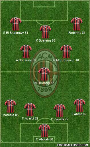 A.C. Milan Formation 2012