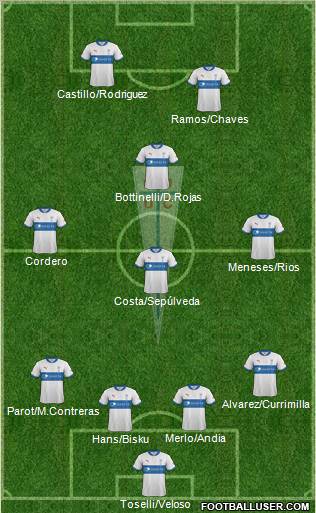 CD Universidad Católica Formation 2012