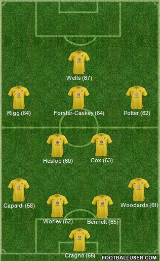 Oxford United Formation 2012