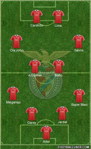 Sport Lisboa e Benfica - SAD Formation 2012