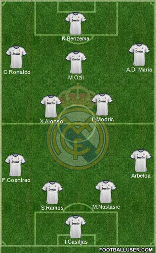 Real Madrid C.F. Formation 2012