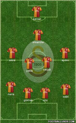Galatasaray SK Formation 2012