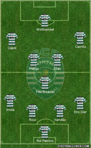 Sporting Clube de Portugal - SAD Formation 2012
