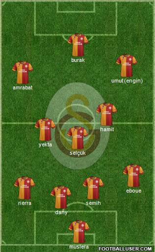 Galatasaray SK Formation 2012