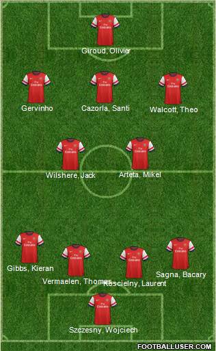 Arsenal Formation 2012