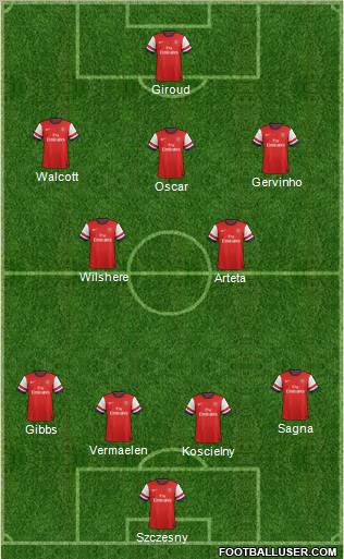 Arsenal Formation 2012