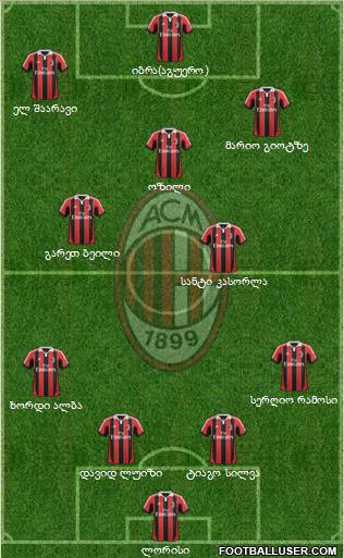 A.C. Milan Formation 2012