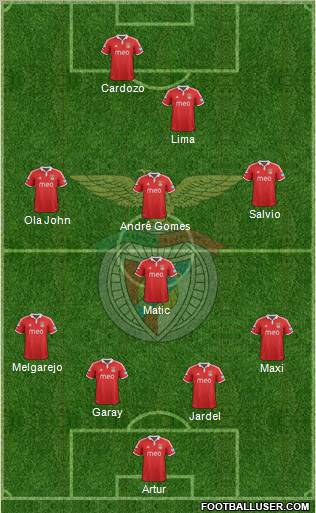 Sport Lisboa e Benfica - SAD Formation 2012