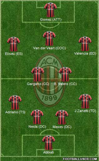 A.C. Milan Formation 2012